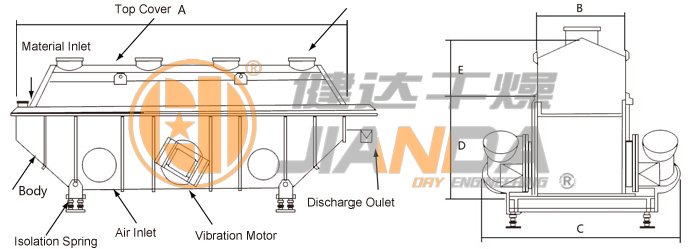 Rectilinear Vibrating-fluidized Dryer